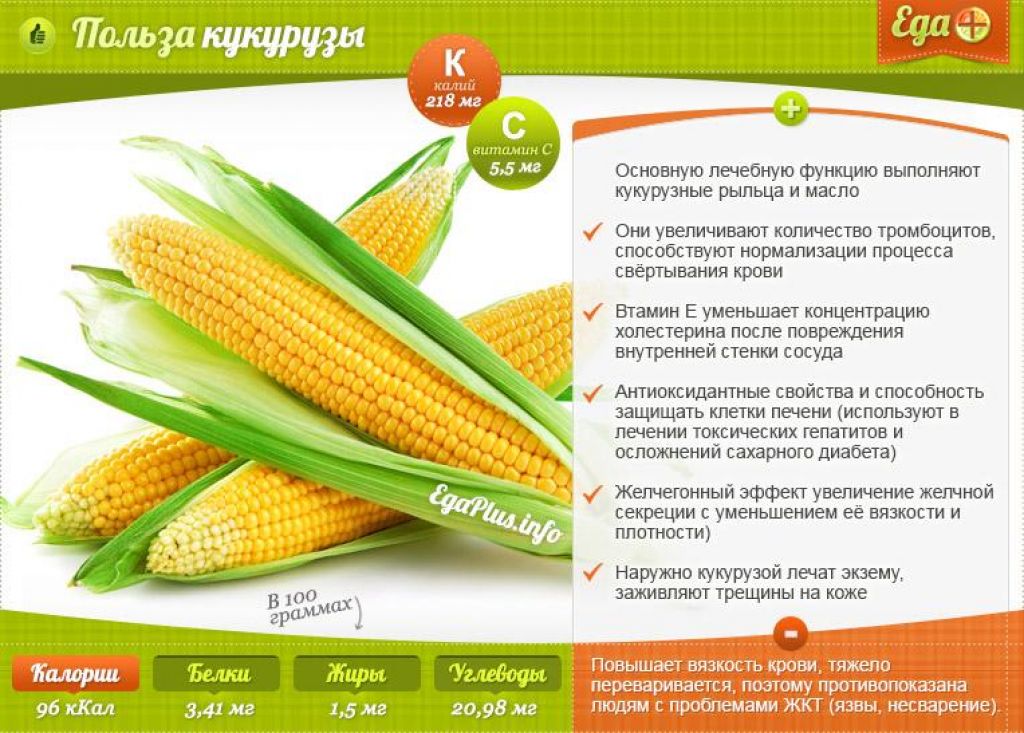 Чем полезна кукуруза. Кукуруза польза. Полезные витамины в кукурузе. Полезные вещества в кукурузе. Польза кукурузной воды