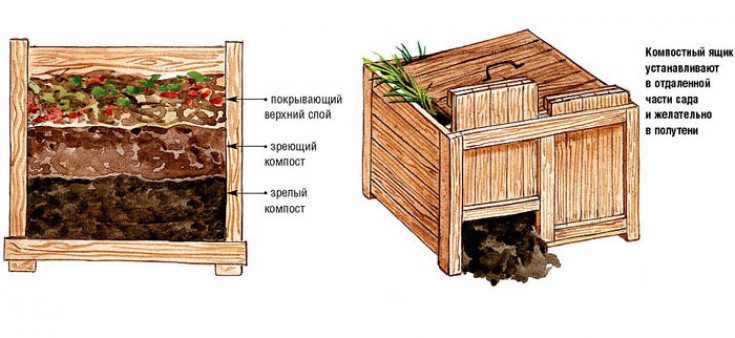 Условия создания компоста